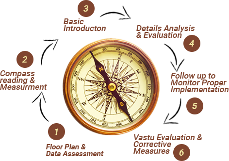 List of Vastu Consultant in Hajipur | Famous Vastu Shastra Consultancy in Hajipur | Top 10 Vaastu Experts in Hajipur | Vastu Consultants Service Provider in Hajipur | Best Consultants for Vaastu in Hajipur