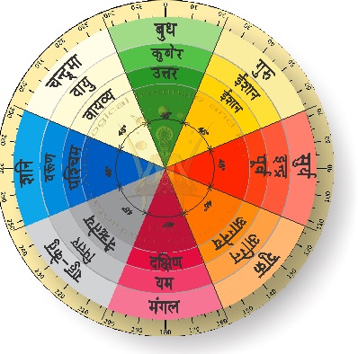 List of Top Vastu Consultant in Chennai | Affordable Vastu Consultants Chennai | Top 10 Vastu Consultant in Chennai | Famous Vastu Research Center in Chennai | Best Vastu Consultants in Chennai | Real Vaastu Research Agency in Chennai